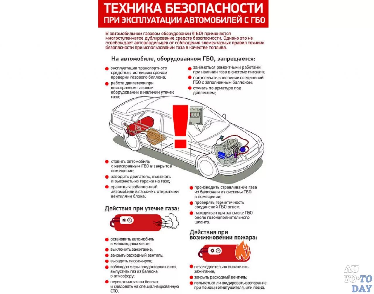 Нормы эксплуатации автомобилей. Правила заправки автомобиля. Безопасность автомобиля. Эксплуатация автомобиля. Пожарная безопасность автомобиля.