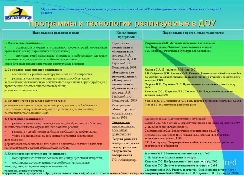 Виды образовательных программ в детском саду. Программа док. Виды образовательных программ в детском саду. Образовательная программа доу это. Программа для дошкольных образовательных учреждений.