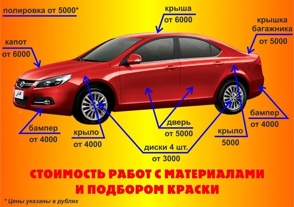 Расценки на покраску автомобиля. Расценки кузовного ремонта. Расценки покраски деталей автомобиля. Прейскурант на покраску автомобиля. Расценки на ремонт автомобилей