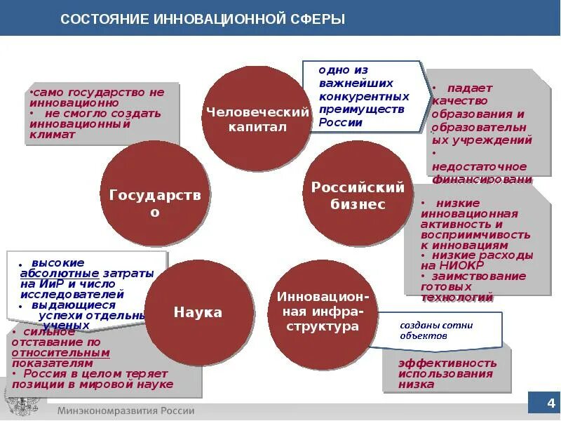 Сферы деятельности инновационных процессов. Структура инновационной сферы. инновации в россии. инновации в сфере образования в россии. инновационная сфера и ее элементы.