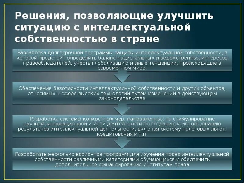 Проблема собственности россии. Защита интеллектуальной собственности. Проблемы защиты интеллектуальной собственности. Защита интеллектуальной собственности презентация. Решение проблемы защиты интеллектуальной собственности в интернете.