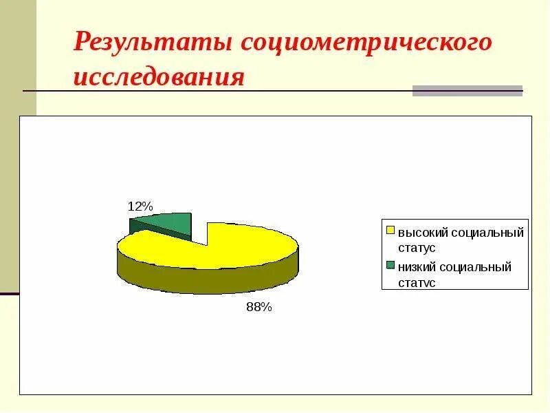 Результаты социометрического исследования. Социометрический опрос. Темы социометрического исследования. Низкий социальный статус.