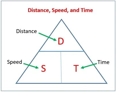 Distance but