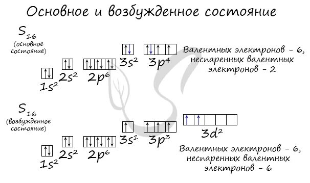 Число неспаренных электронов в атоме серы
