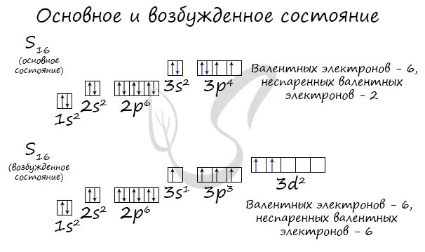 Сера в возбужденном состоянии электронная формула. Электронная конфигурация атома в возбужденном состоянии. Возбуждённое состояние атома сера. Электроны в атоме марганца