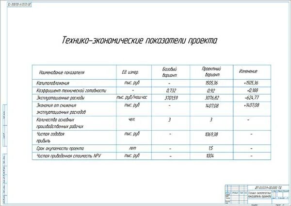 Технико экономическая задача. Технико-экономические показателей по участку. Технико-экономическая оценка проекта. Технико–экономическим показателям автотранспортных услуг. Показатели автопарка.