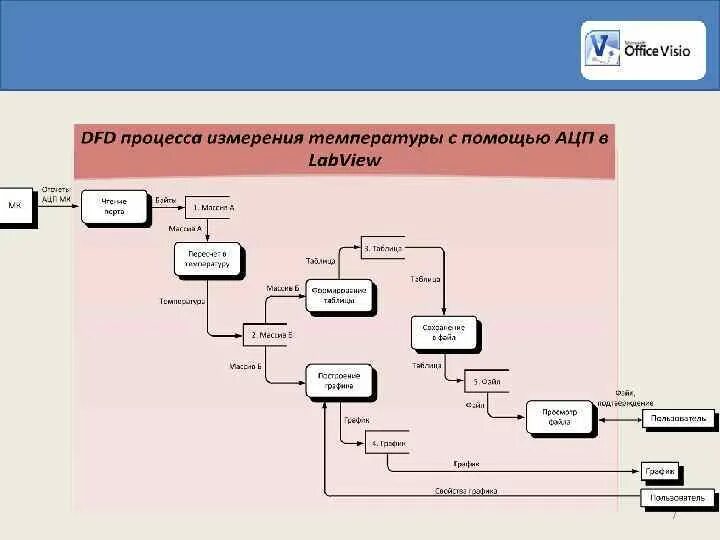 Диаграммы декомпозиции в нотации DFD. Диаграмма потока данных (data Flow diagram, DFD). Диаграмма потоков данных DFD ломбард. Модель потоков данных в нотации DFD.