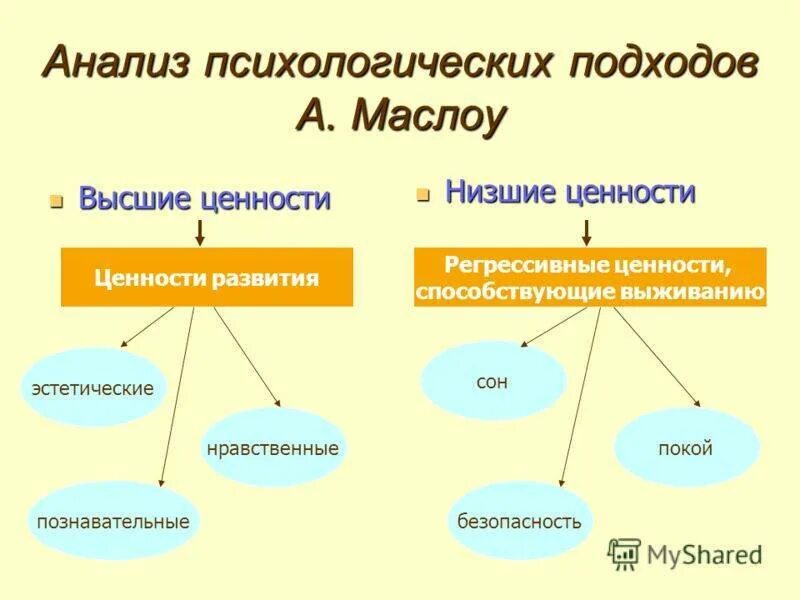 Три основных признака понятия ценности. Виды ценностей человека. Высшие ценности примеры. Ценности виды ценностей. Высшие человеческие ценности.