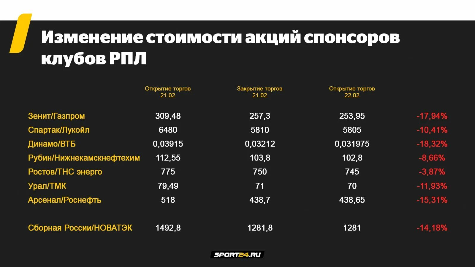 Днр и лнр телеграмм. Акции компаний ДНР И ЛНР. Акции предприятий ЛНР ДНР. Кто признал ЛНР. Кто признал независимость ДНР И ЛНР список.