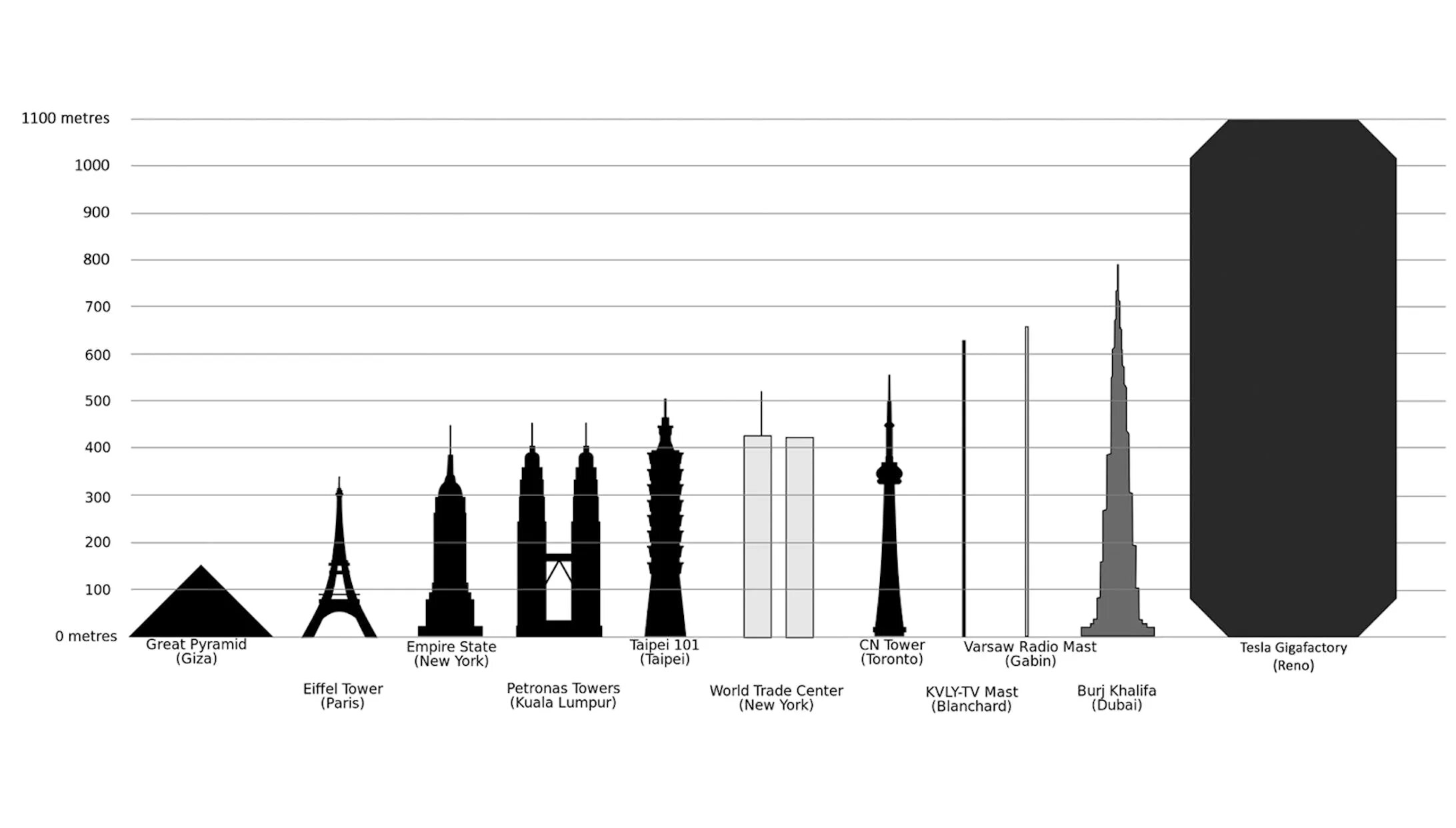 Бурдж Халифа и человек сравнение. Самые высокие здания в мире таблица. Бурдж Халифа сравнение с другими зданиями.