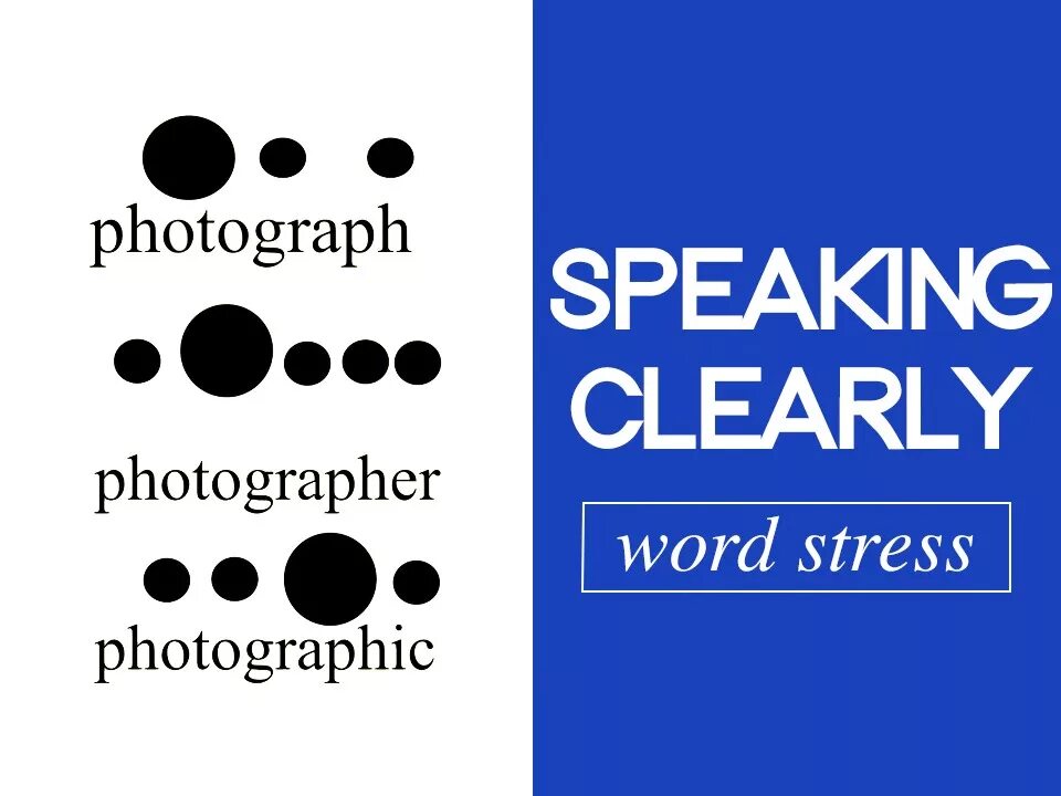 Speak clearly. Word stress. English Word-stress. Syllables and Word stress. Word stress in English Phonetics.