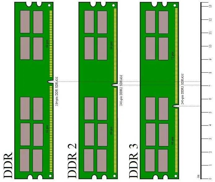 Ddr4 разница. Ddr1 ddr2 ddr3 ddr4. ddr ddr2 ddr3 ddr4 отличия. отличие оперативной памяти ddr2 от ddr3. ddr2 b ddr3 внешние отличия.