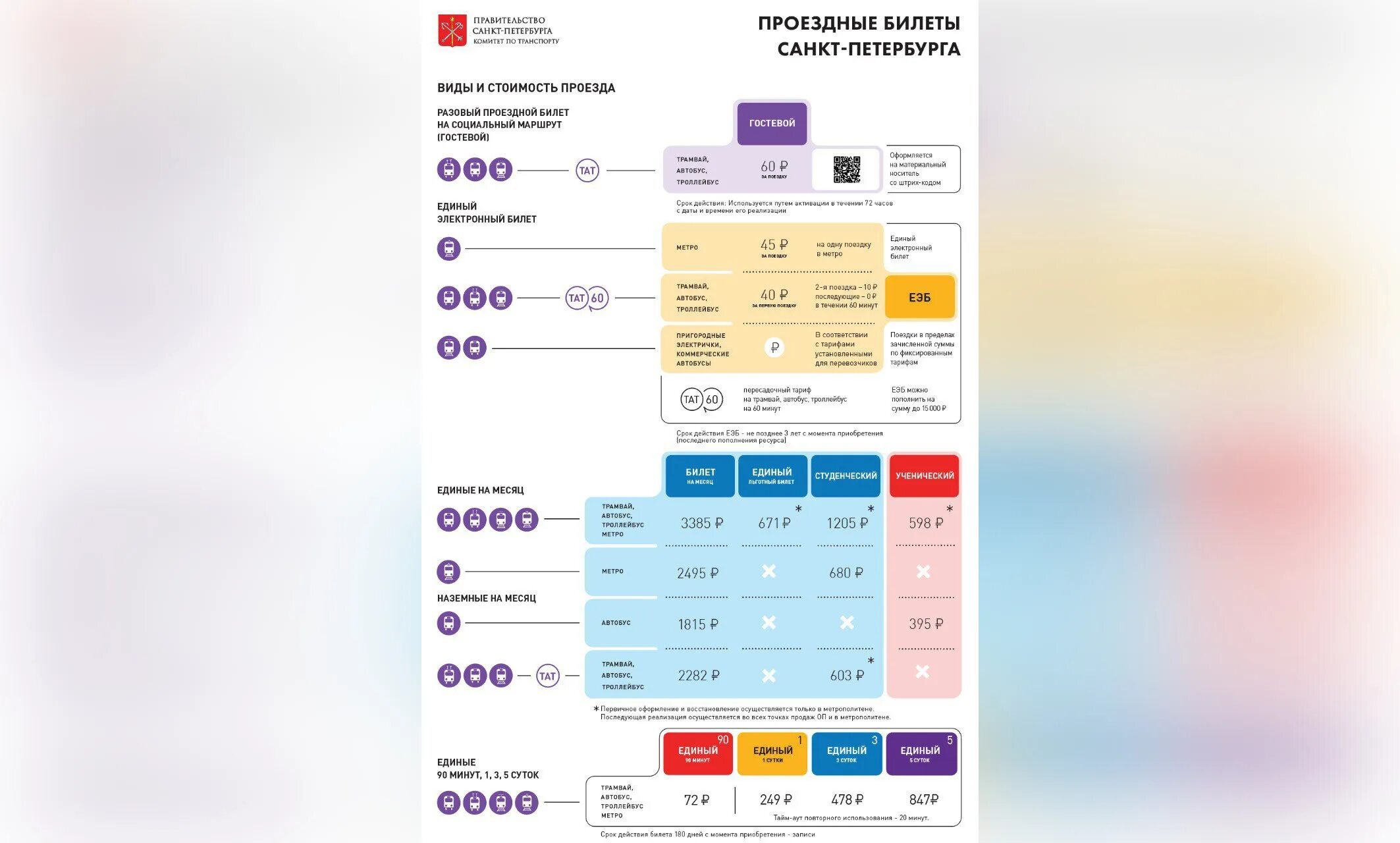 СПБ метро единый проездной единый проездной. Тарифы единый проездной СПБ. Метрополитен СПБ проездные. Тарифы метро СПБ 2023. Стоимость проезда в метро подорожник 2024