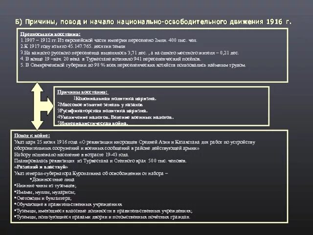 Годы национально освободительного восстания. Руководители национально освободительного движения 1916. Национально-освободительное движение 1916 года в Казахстане таблица. Причины национально освободительного движения 1916 года в Казахстане. Восстание 1916 года таблица.