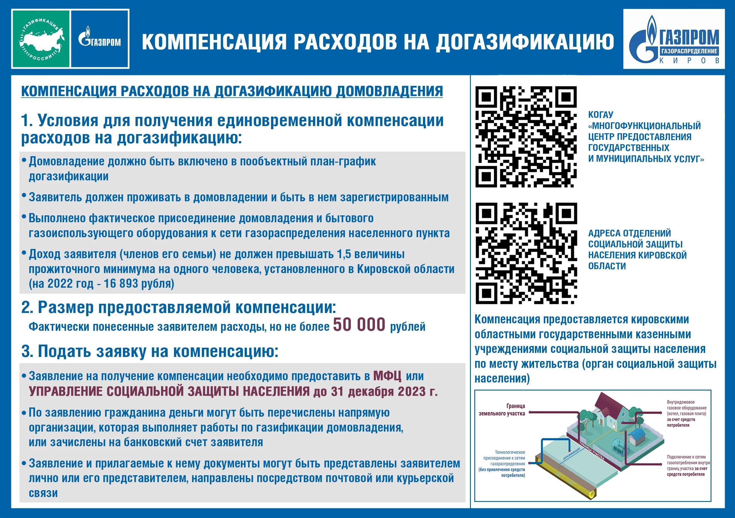 Как получить компенсацию за газификацию