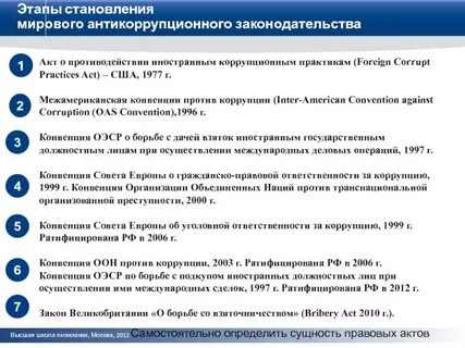 Этапы коррупции