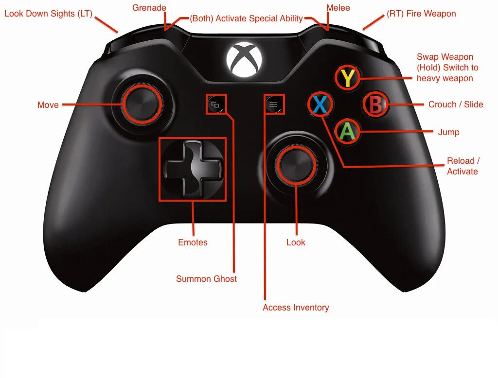 Кнопка l на джойстике. Геймпад Xbox 360 l1 l2. L3 r3 на джойстике Xbox. L2 r2 на джойстике Xbox. R на джойстике Xbox 360.