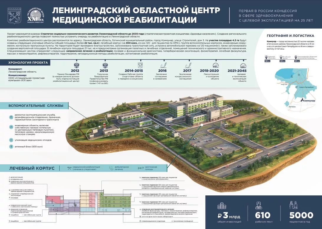 Ленинградский центр медицинской реабилитации коммунар
