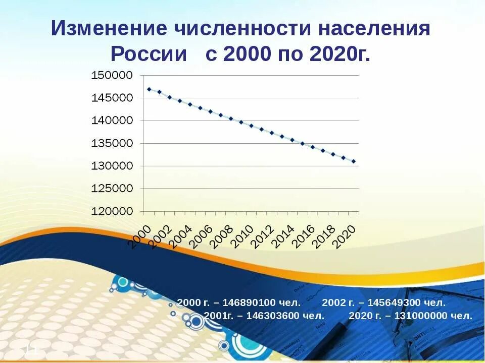 Борисоглебск население 2021 численность населения. Население хабаровского края 2022. Темпы роста городского населения. Хабаровск численность населения. Население рф 2000 численность.