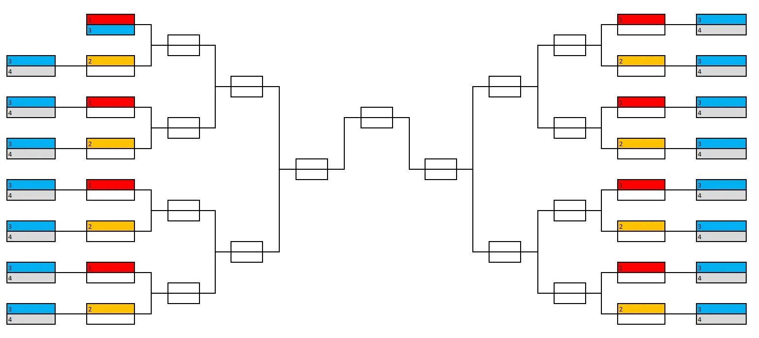 схема игр 8 команд группы. олимпийская система жеребьевки. сетка для турнира 8 команд. жеребьевка соревнований. жеребьевка на 4 команды в футболе.