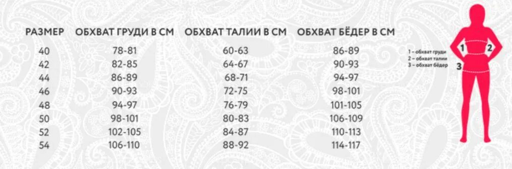 Бедро сколько см. Объм груди талии бёдер. Размер бедер. Обхват талии обхват бедер. Размеры грудь талия бедра.