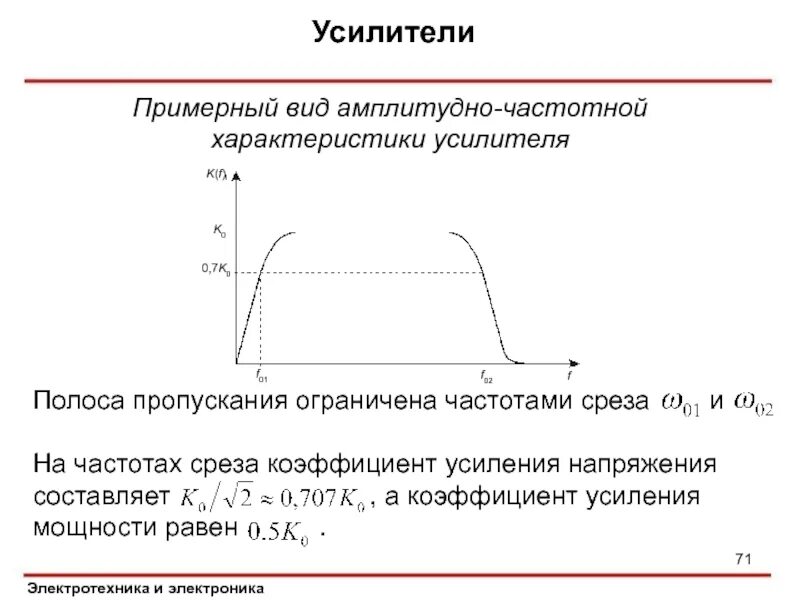 Полоса пропускания ачх. Полоса пропускания ачх. Динамический диапазон усилителя. Верхняя граничная частота усилителя. Полоса пропускания датчика давления.