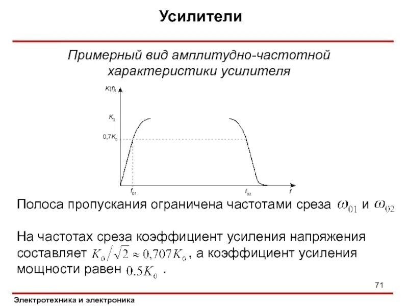 Полоса пропускания на АЧХ усилителя. Полоса пропускания усилителя формула. Граничная частота полосы пропускания на графике. Полоса пропускания частотная характеристика.