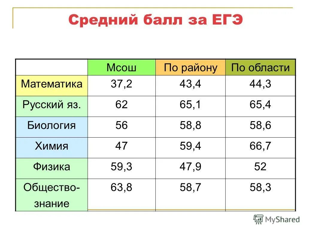 баллы егэ биология на 4. информатика огэ баллы и оценки 2022. баллы егэ биология на 4. баллы егэ биология на 4. баллы егэ биология на 4.