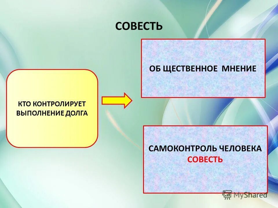 Модель совести. Долг и совесть презентация. Совесть это в обществознании. Долг и совесть Обществознание. Долг и совесть схема.