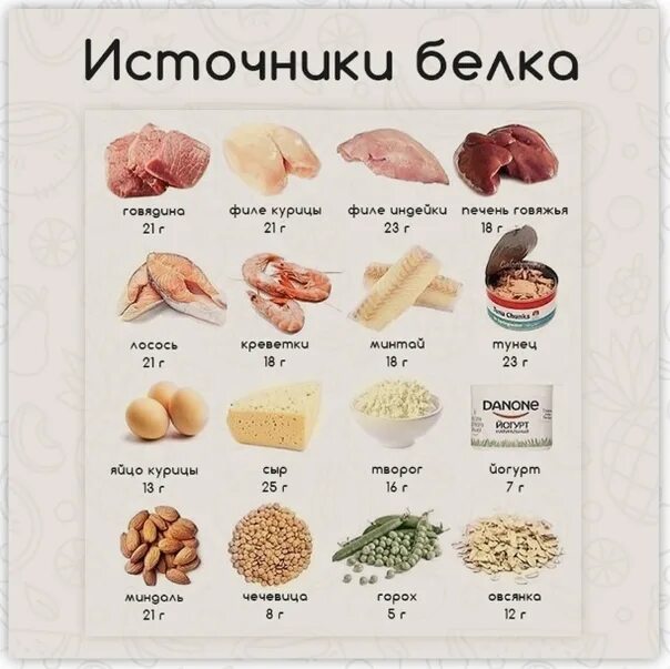 Источники белка. Источники белка в продуктах. Основные источники белков. Продукты содержащие белок. Источник белковых продуктов