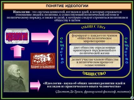Идеологии 10 класс