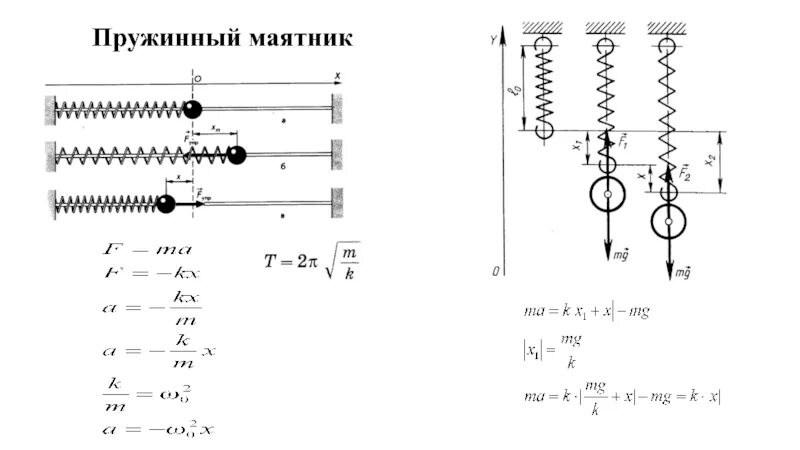 Энергия колебаний пружинного маятника. Максимальная скорость при колебаниях пружинного маятника. Максимальная сила действующая на груз пружинного маятника. Формула максимальной скорости колебания пружинного маятника.