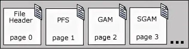 Datum page