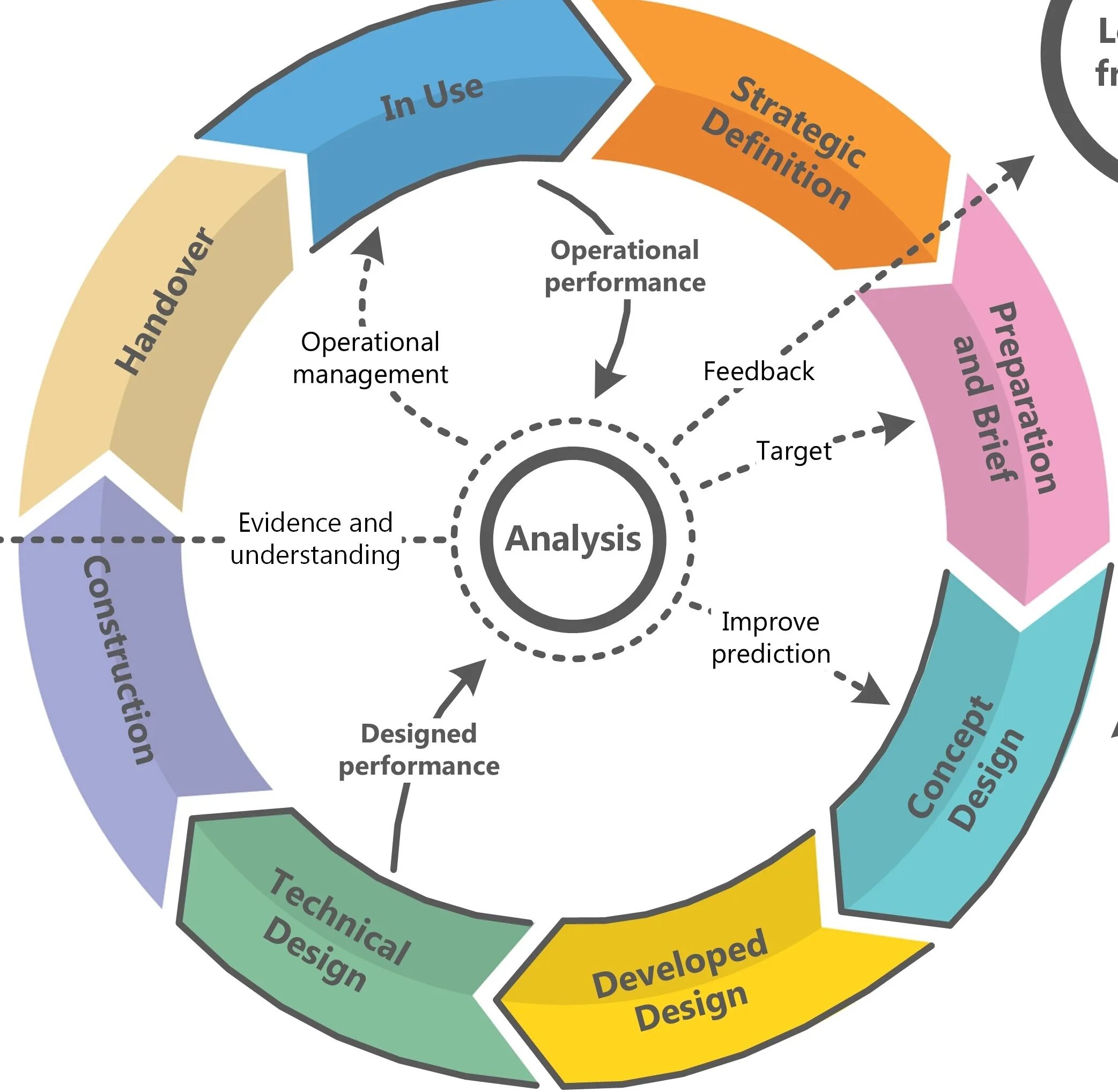 Insight analysis