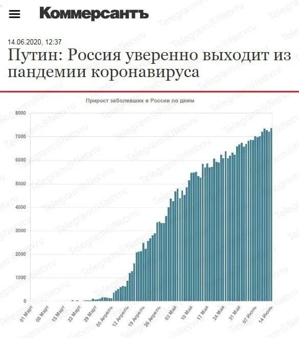График заболевших. График заболевших