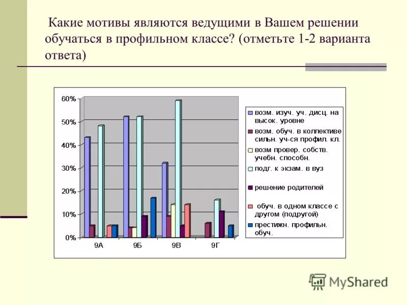 Основные функции мотива. Особенности мотивации учебной деятельности. Мотивы учебной деятельности матюхина. Мотивация к учебной деятельности. Какой мотив является ведущим.