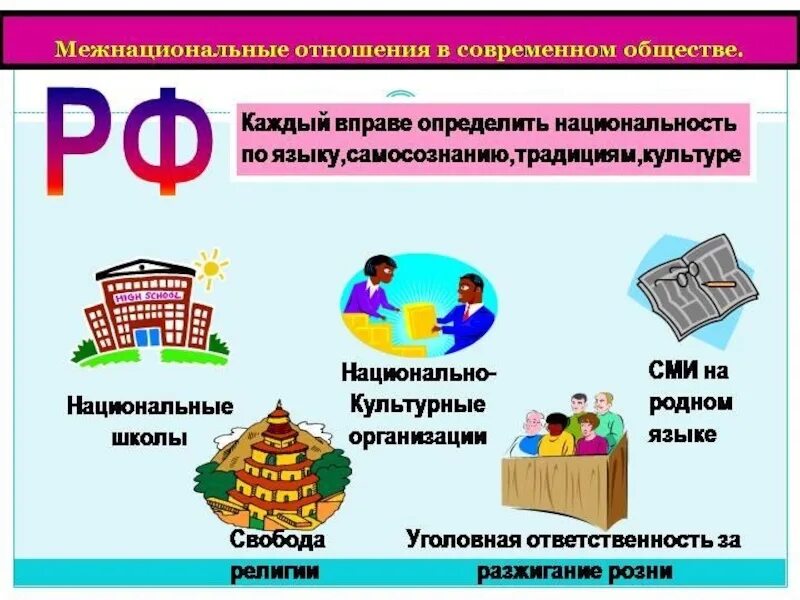 Межнациональные отношения. Основные формы межнациональных отношений. Межнациональные отношения это в обществознании. Межэтнические отношения. Россия многонациональная страна.