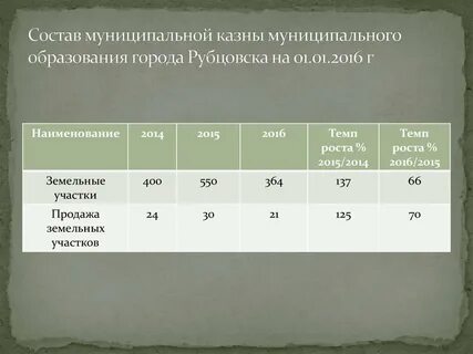 Входящих в состав муниципального
