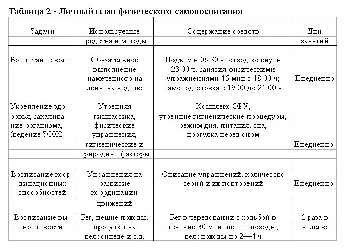 Составляющие самовоспитания. Программа самовоспитания пример. Программа самовоспитания личности. Составить программу самовоспитания. Индивидуальный план самовоспитания.