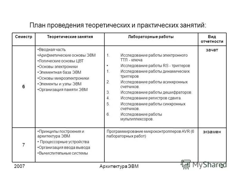 Эвм лабораторная работа. Эвм лабораторная работа