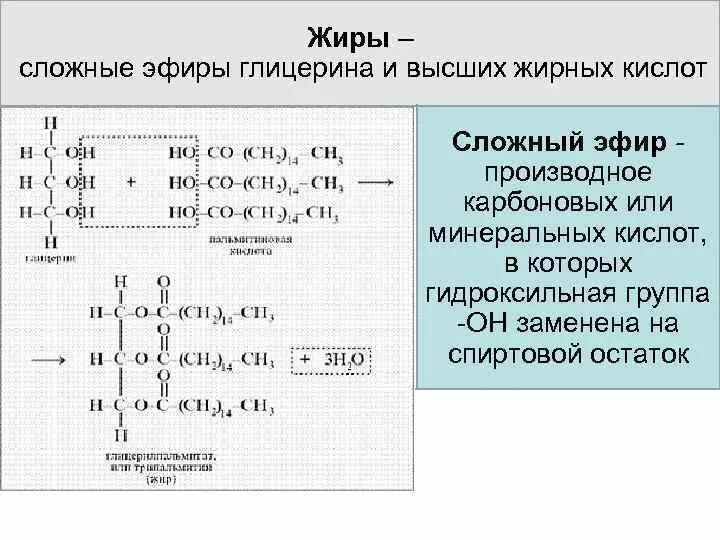 Сложным эфиром глицерина является