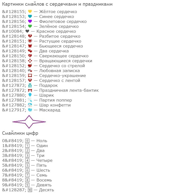 Секретные коды в ВК. Коды смайликов в ВК. Секретные смайлики коды. Коды в ВК на символы. Что означает сердечко в сообщении