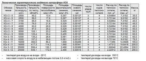Расчет калорифера