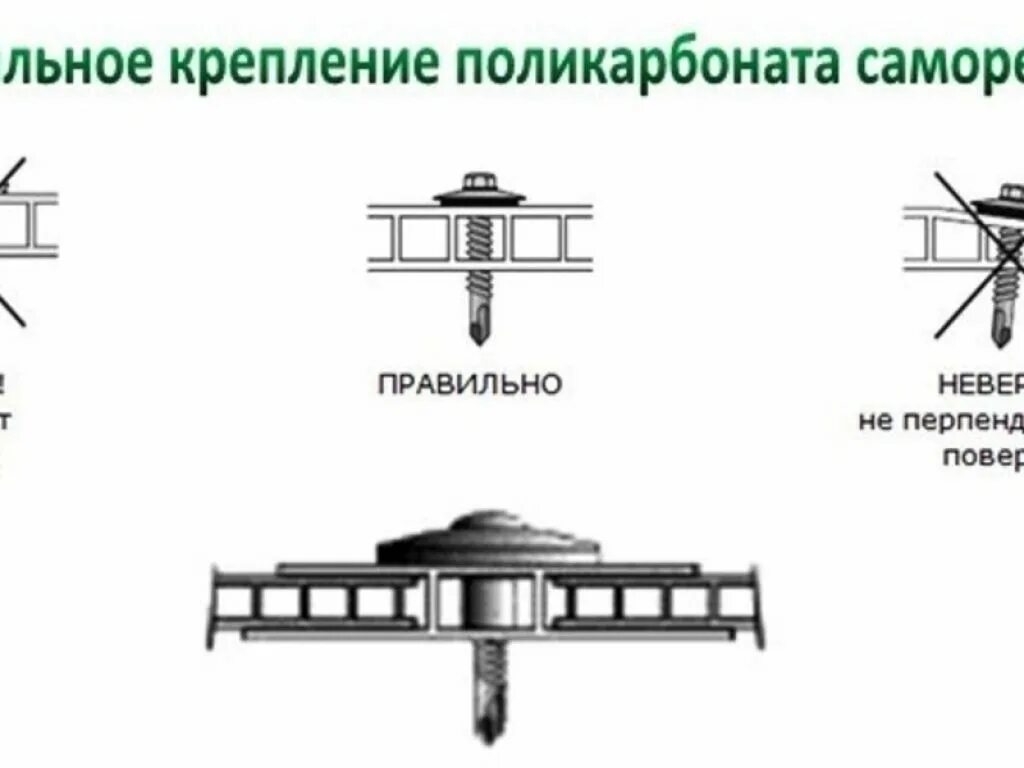 Как правильно закрепить