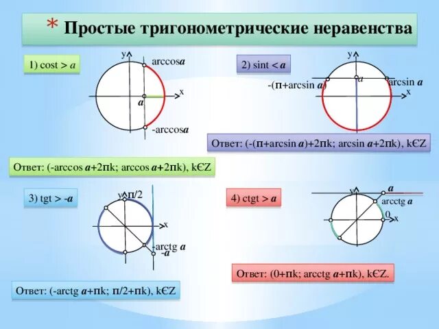 Тригонометрический тест 10 класс. Тригонометрические неравенства 10 класс. Nhbujyjvtnhbctcfrbt hfdtycndf. Алгоритм решения тригонометрических неравенств. Решение тригонометрических неравенств.