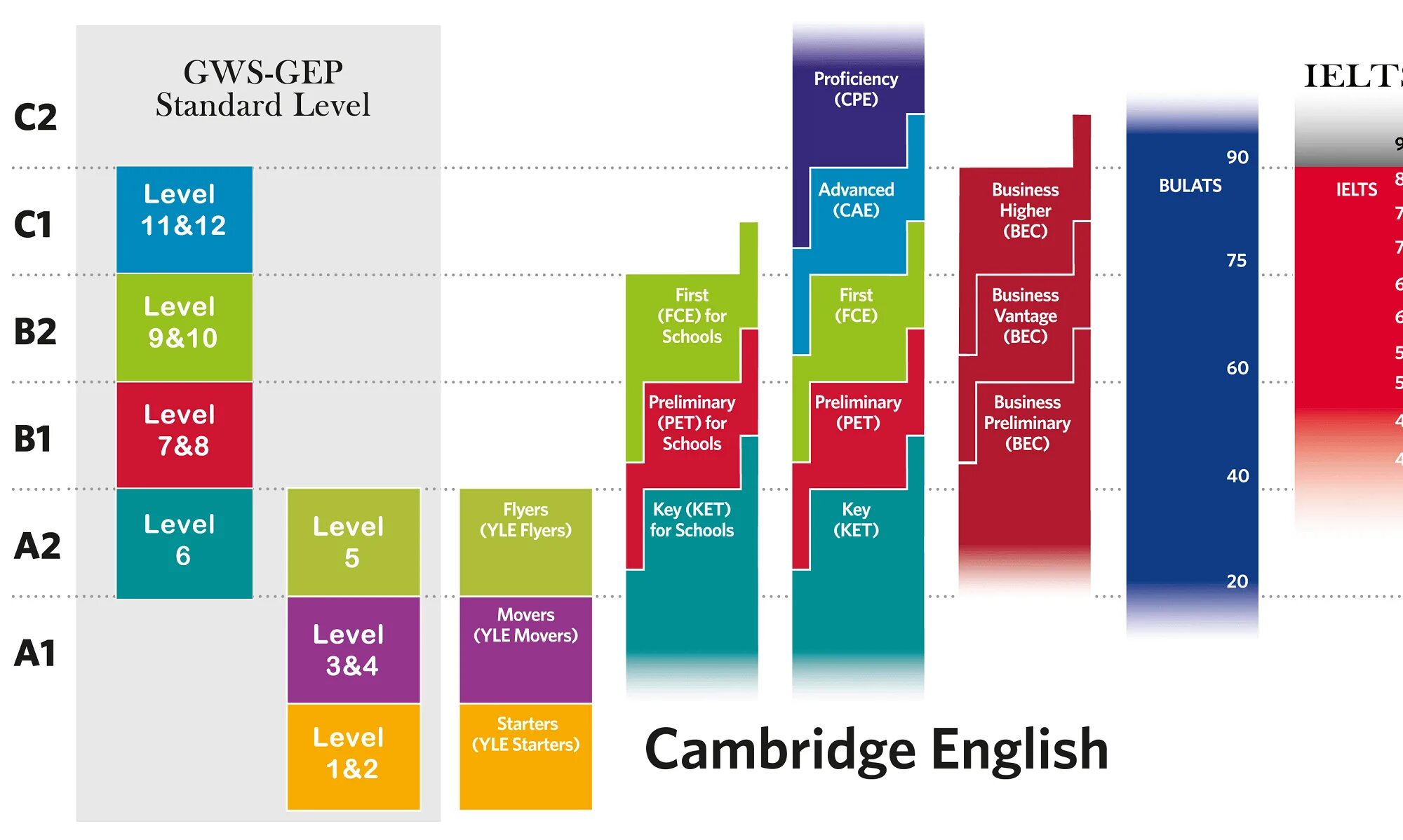 A 2 a 5 description. Уровни английского языка CEFR. Уровень Basic а2 по общеевропейской шкале CEFR. CEFR b1 уровень английского. Система CEFR уровень английского.