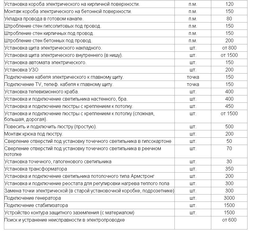 Прайс лист по Электрике монтажу проводки в частном доме. Расценки на сборку электрических щитов. Расценки на монтаж светильников. Расценки на установку светильников. Расценка на кабель канал