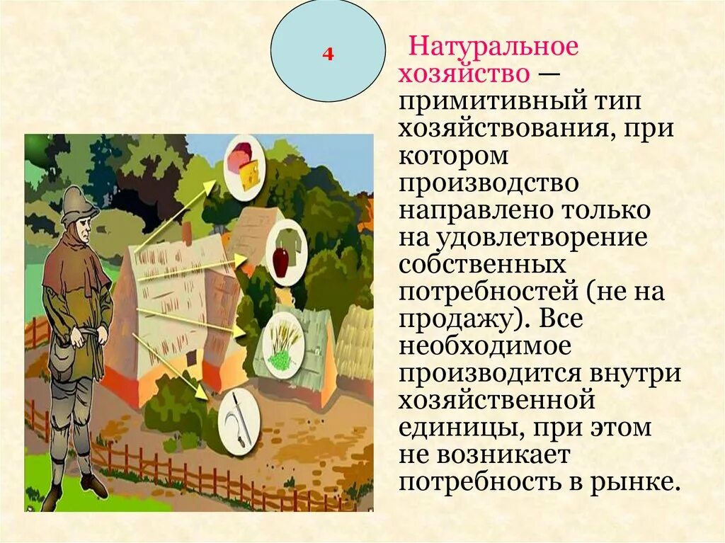 При возможности произведем. Феодализм натуральное хозяйство. Натуральное хозяйство это в истории. Натуральное хозяйство рисунок. Понятие натуральное хозяйство.