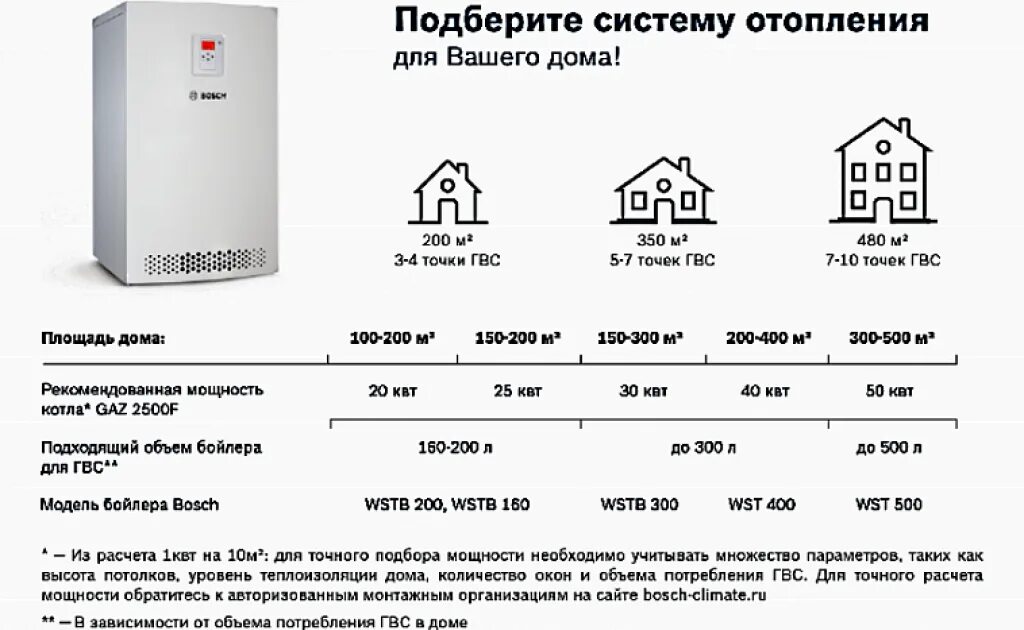 Система расчета домов какую выбрать