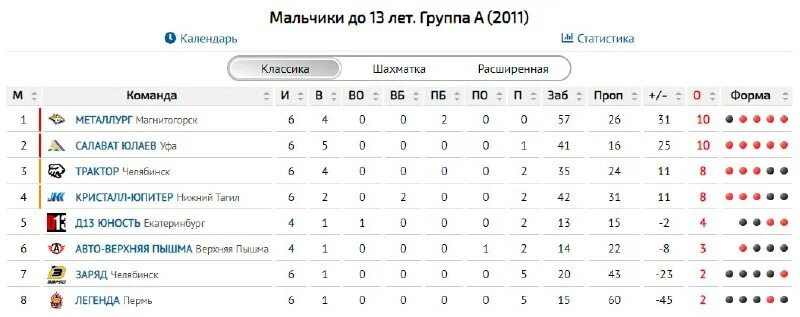 Мкц урал западная сибирь вторая группа